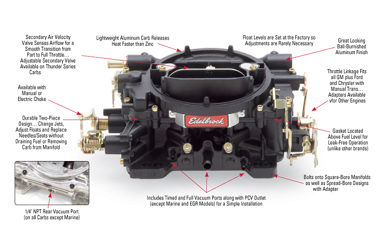 Know How Notes: What is a Carburetor? » NAPA Blog